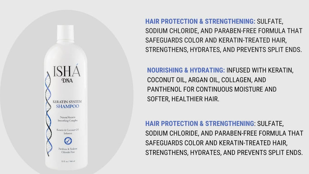 ISHA DNA Keratin Treatment System Shampoo - Sulfate and Parabens Free - For Keratin-Treated and All Hair Types - Coconut Oil Infused (32 Fl oz.)